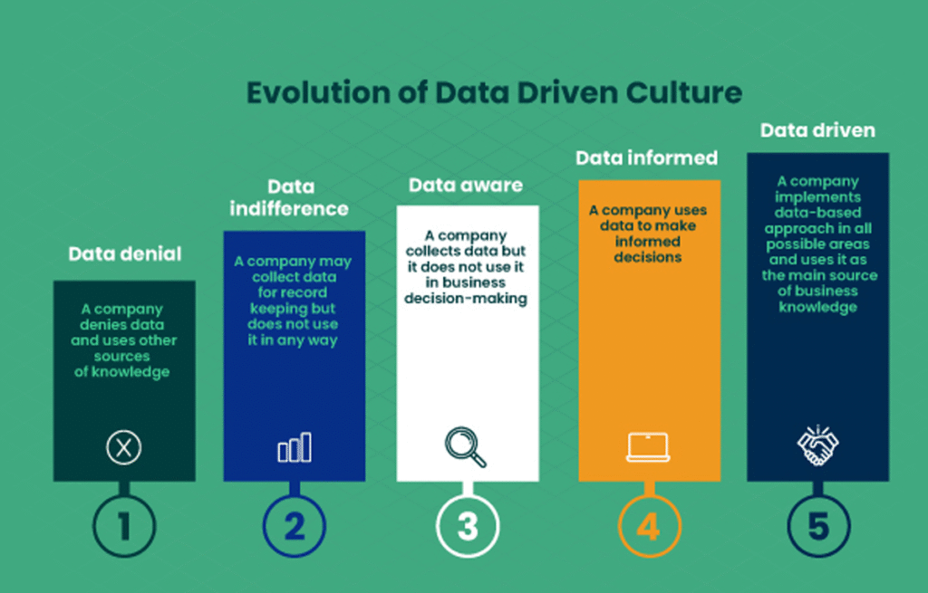 Data Dynamics Tips to Transform Decision Making